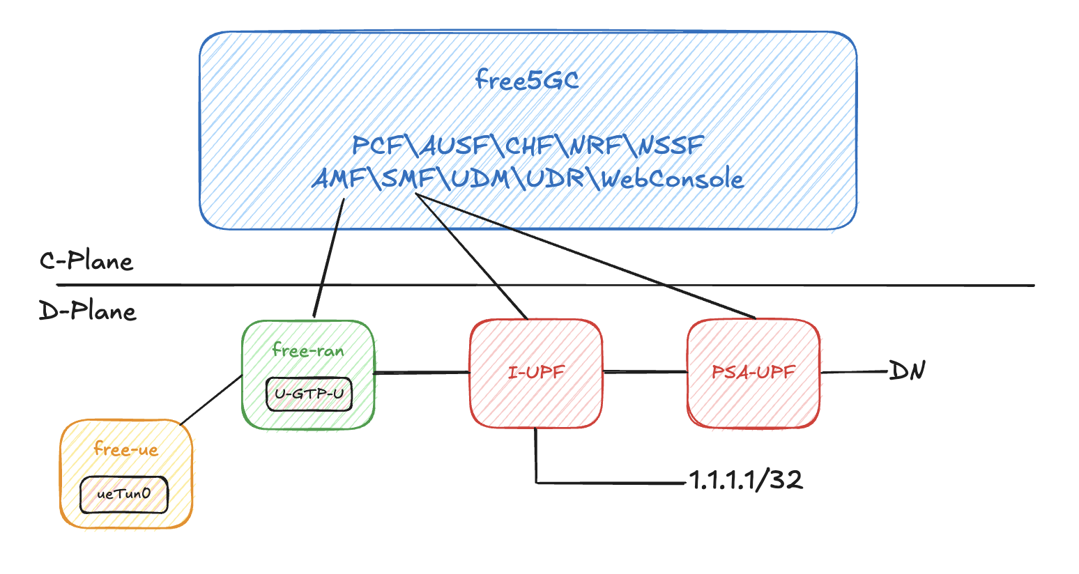 free-ran-ue-docker-ulcl